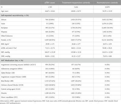 Frontiers Whole genome sequence analysis of apparent treatment